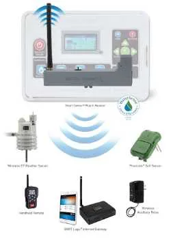 Toro - Programmateur Evolution